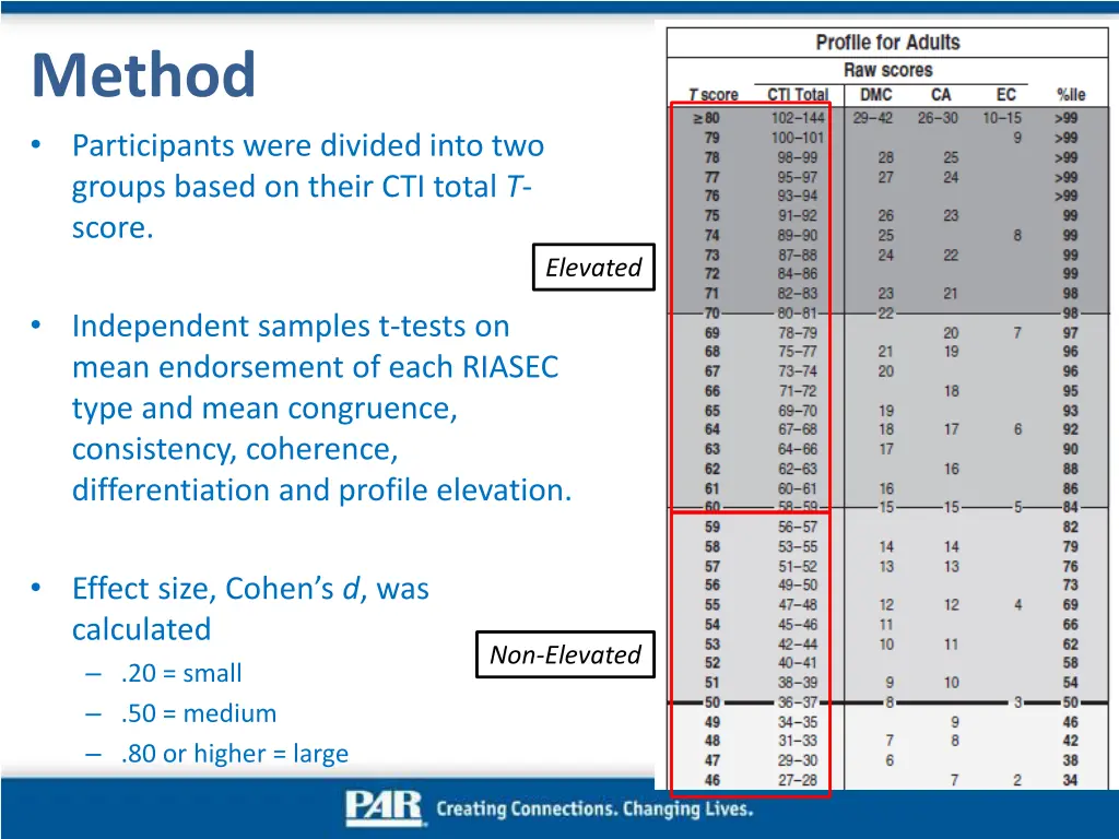 method participants were divided into two groups