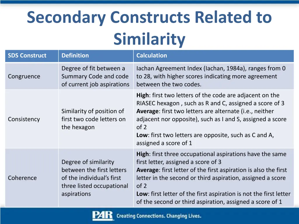 secondary constructs related to similarity