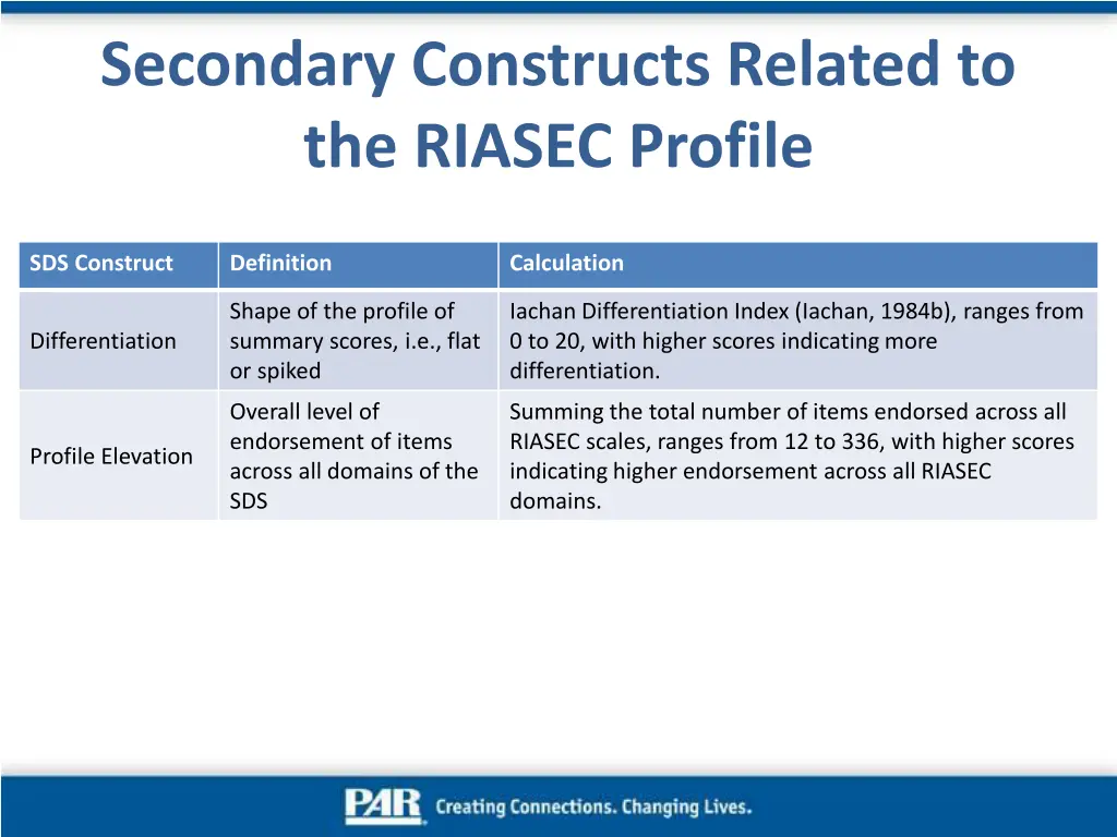 secondary constructs related to the riasec profile