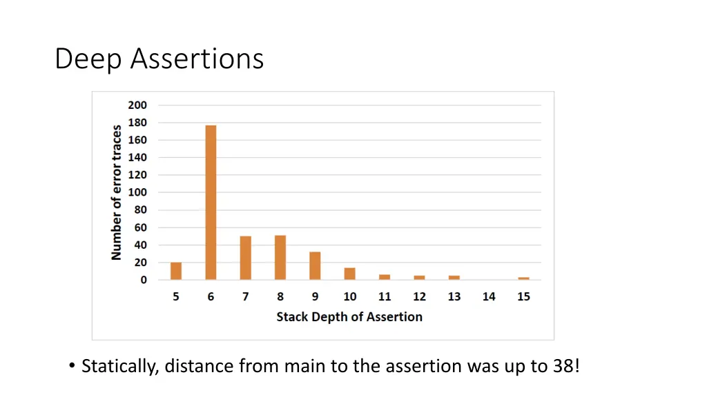 deep assertions 3