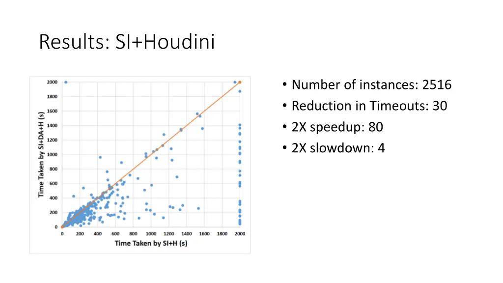 results si houdini