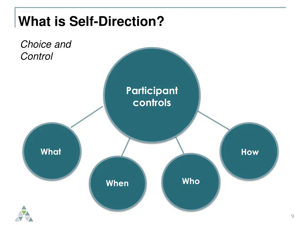 slide 9 what is self direction