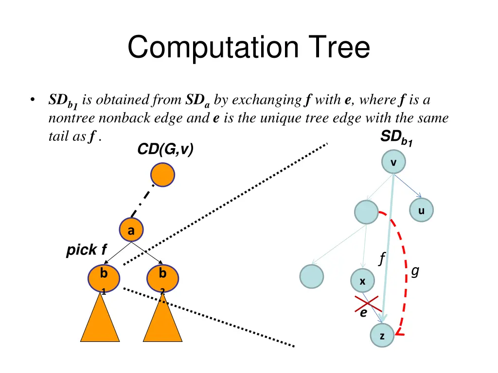 computation tree 1