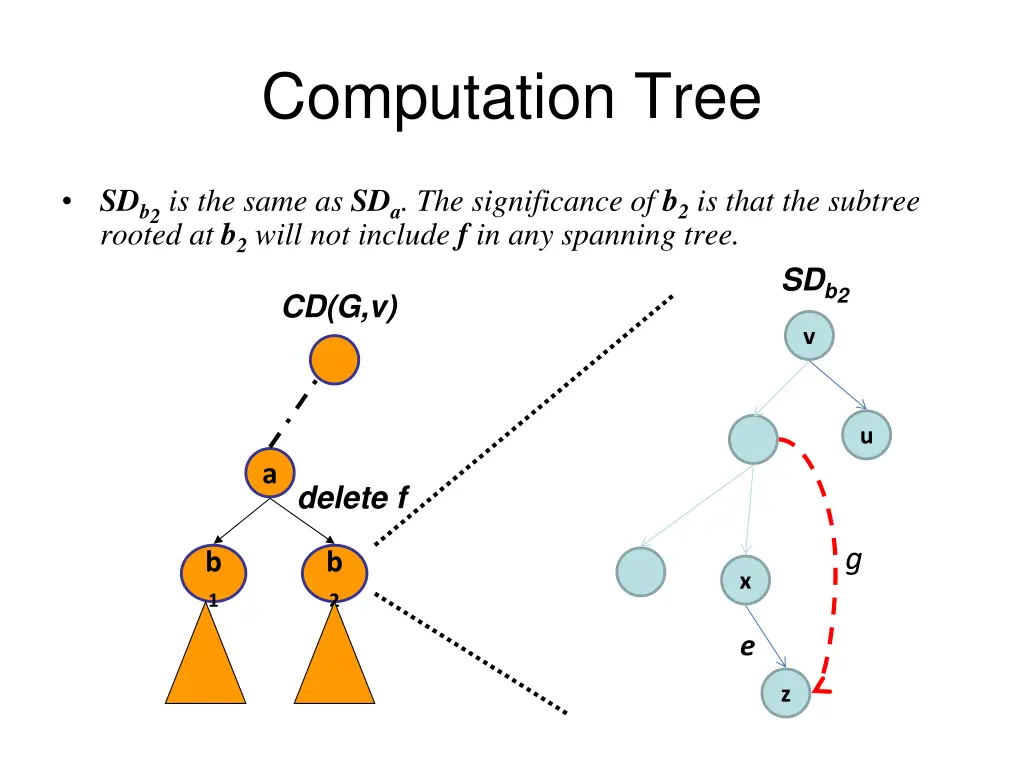 computation tree 2