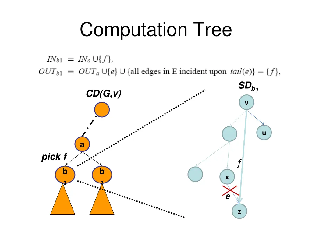 computation tree 3