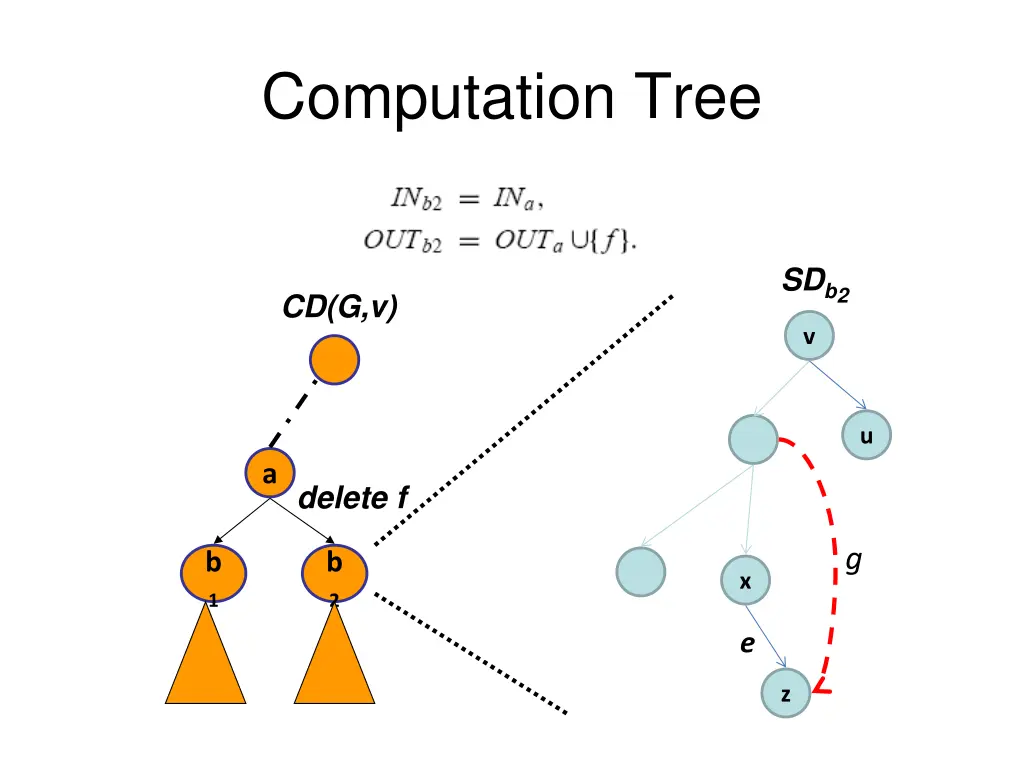 computation tree 4