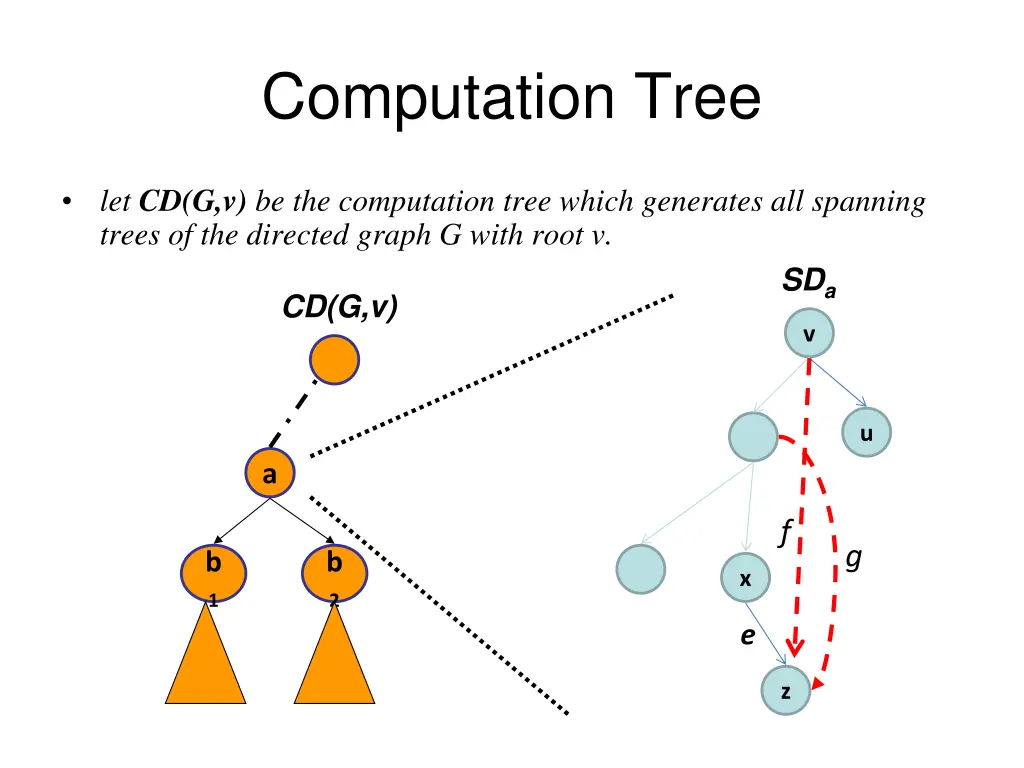 computation tree