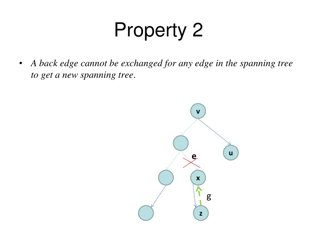 property 2