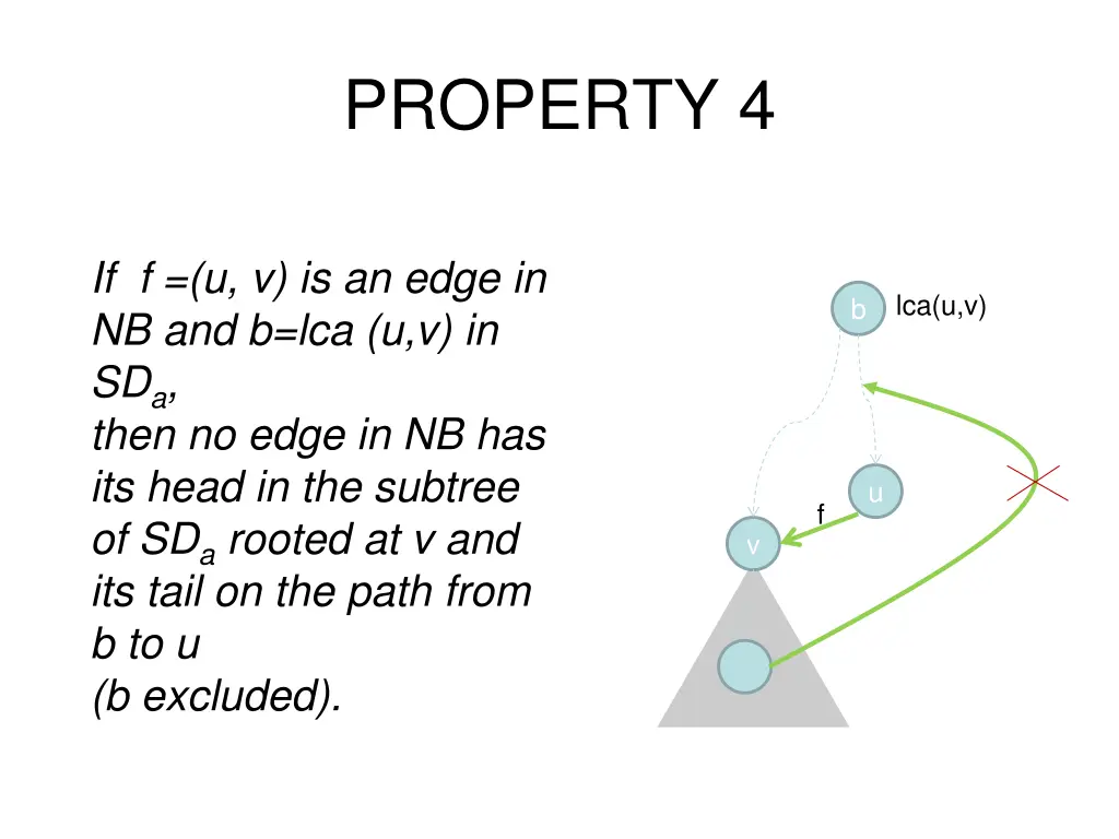 property 4