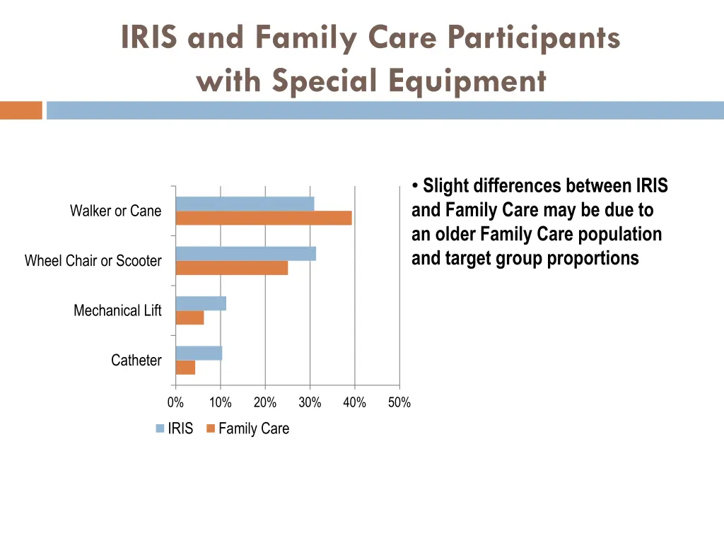 iris and family care participants with special