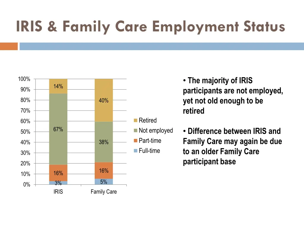 iris family care employment status