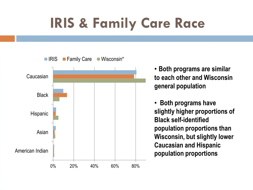 iris family care race