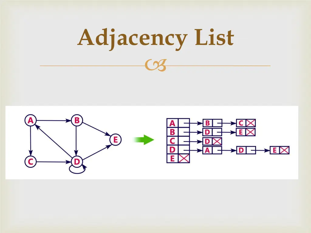 adjacency list