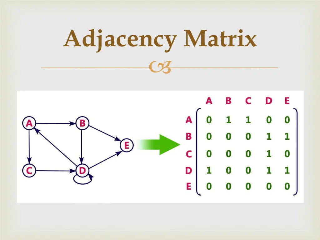 adjacency matrix 1