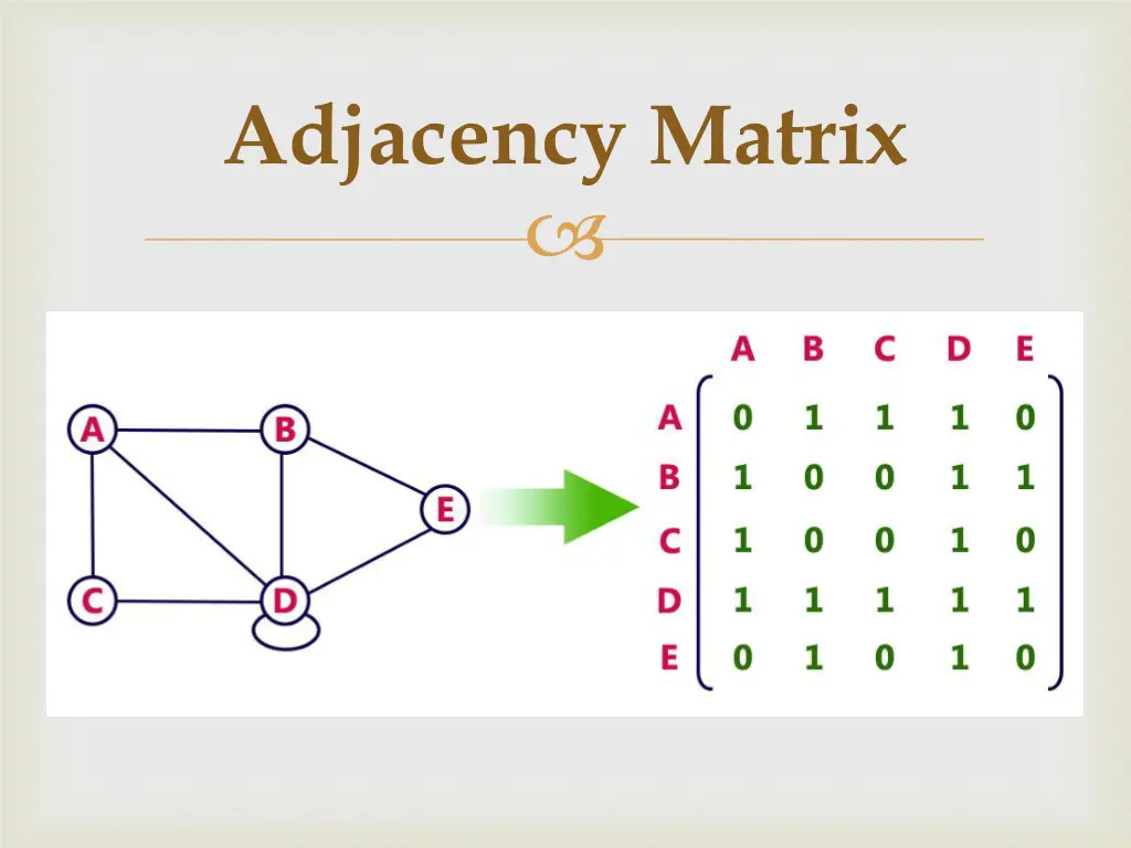 adjacency matrix