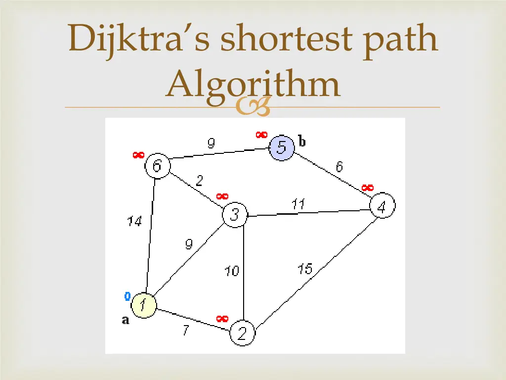 dijktra s shortest path algorithm