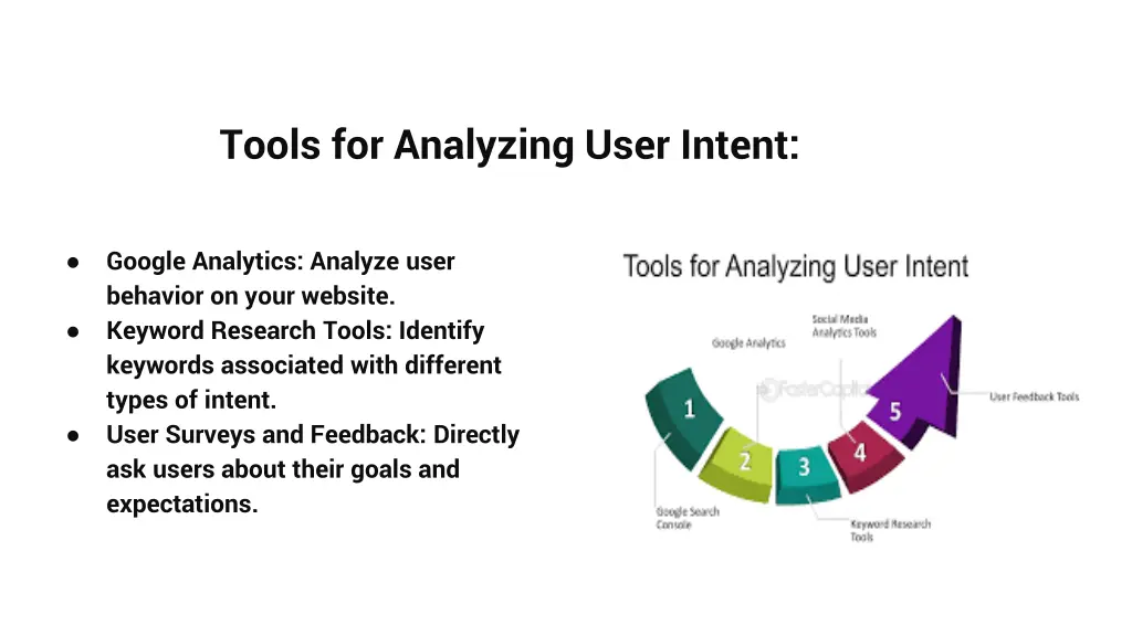 tools for analyzing user intent