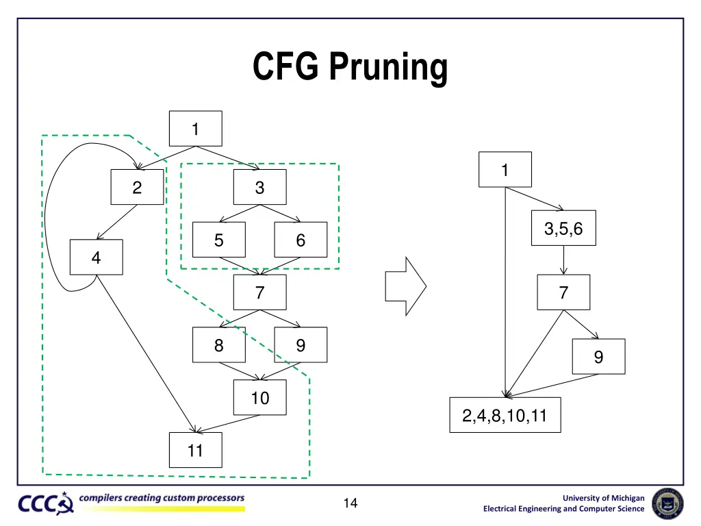 cfg pruning