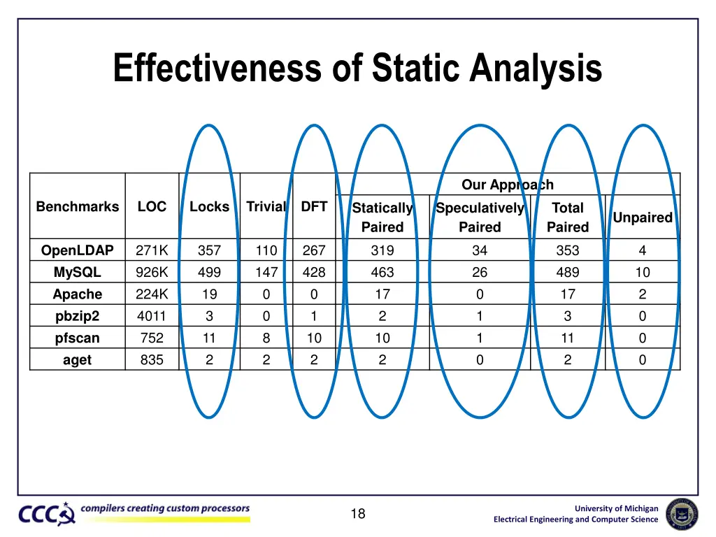 effectiveness of static analysis