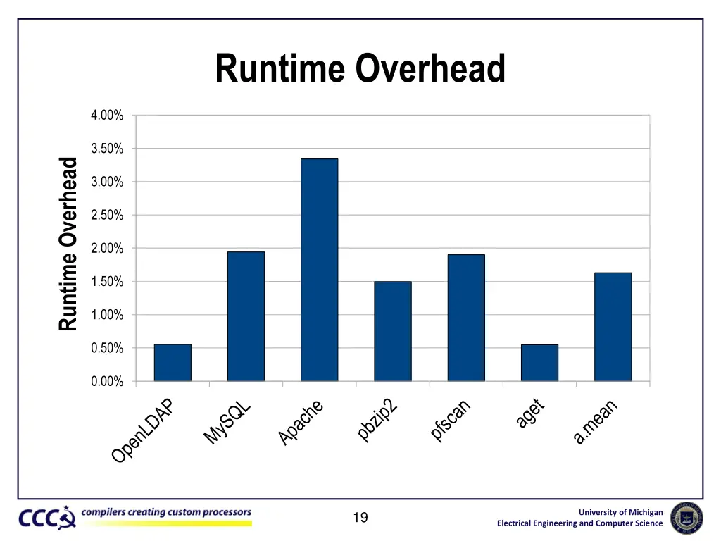 runtime overhead