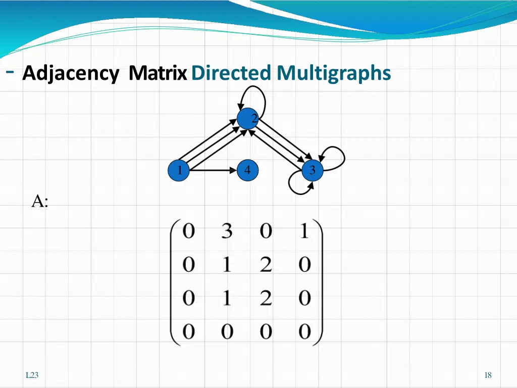 adjacency matrix directedmultigraphs