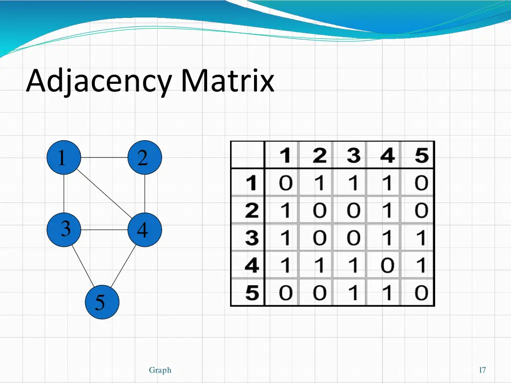 adjacencymatrix 1