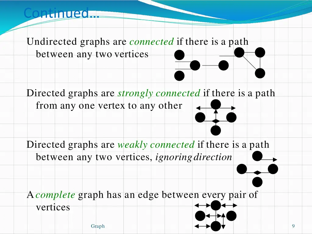 continued 1