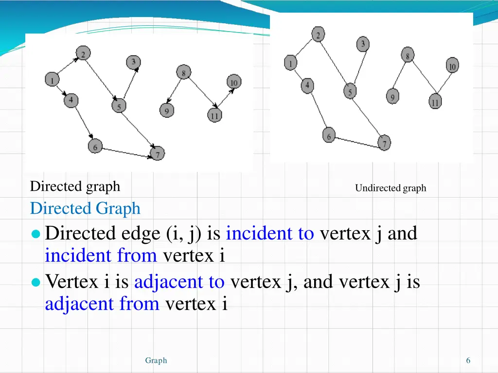 directed graph directed graph directed edge