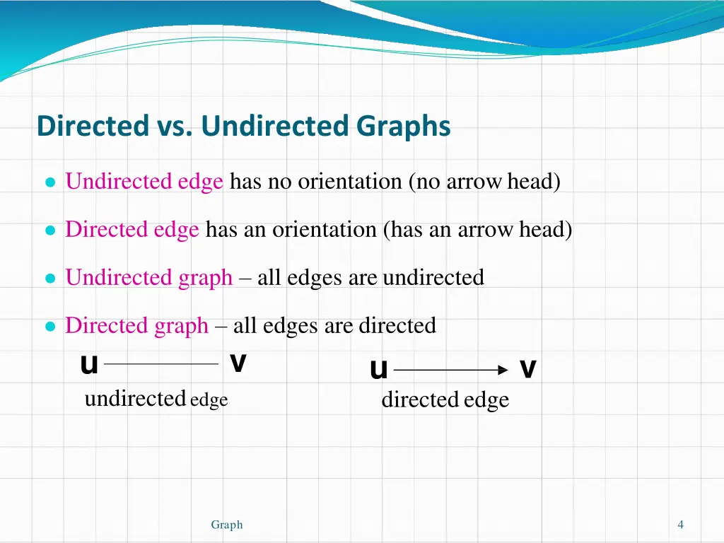 directed vs undirectedgraphs