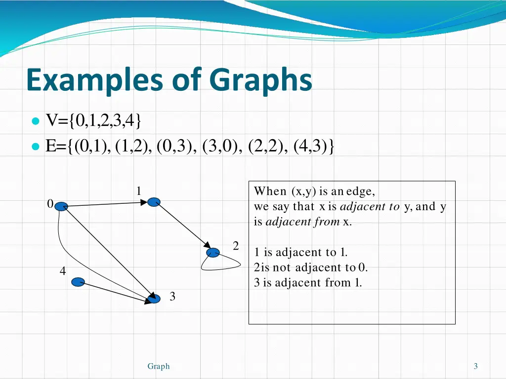 examples of graphs