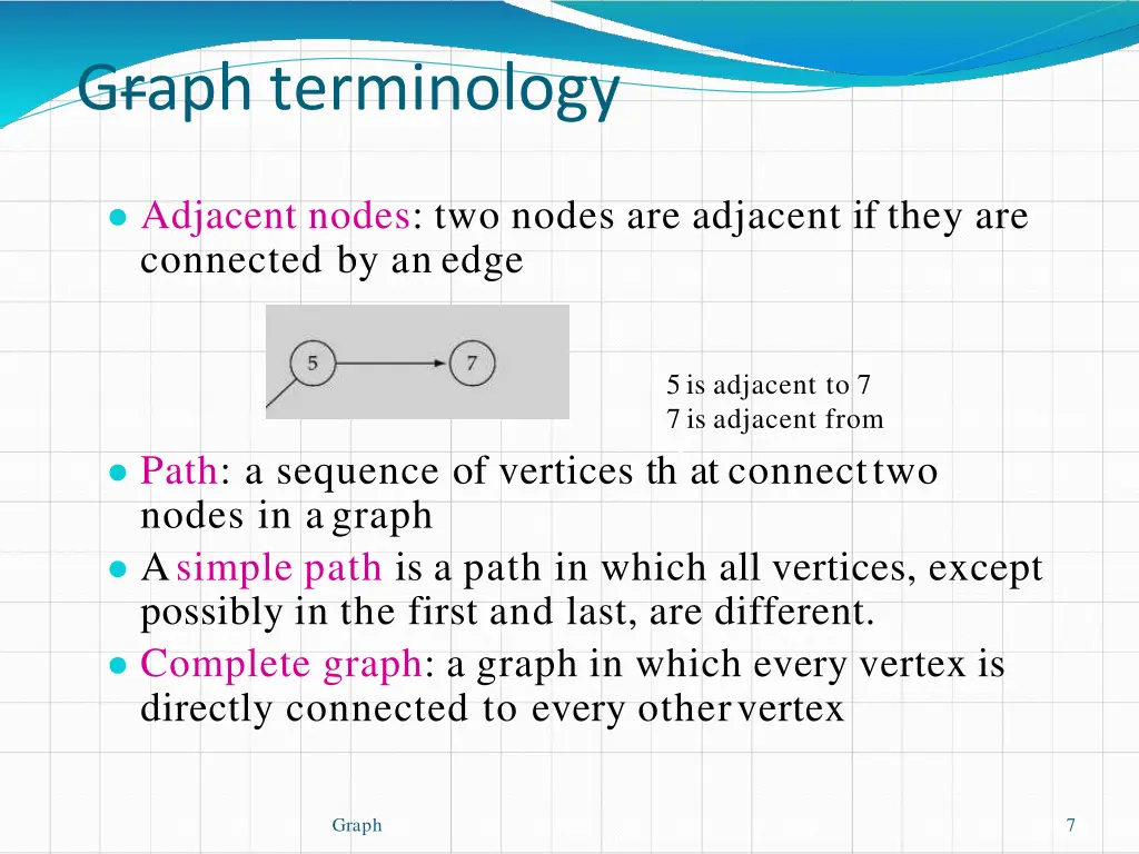 graph terminology