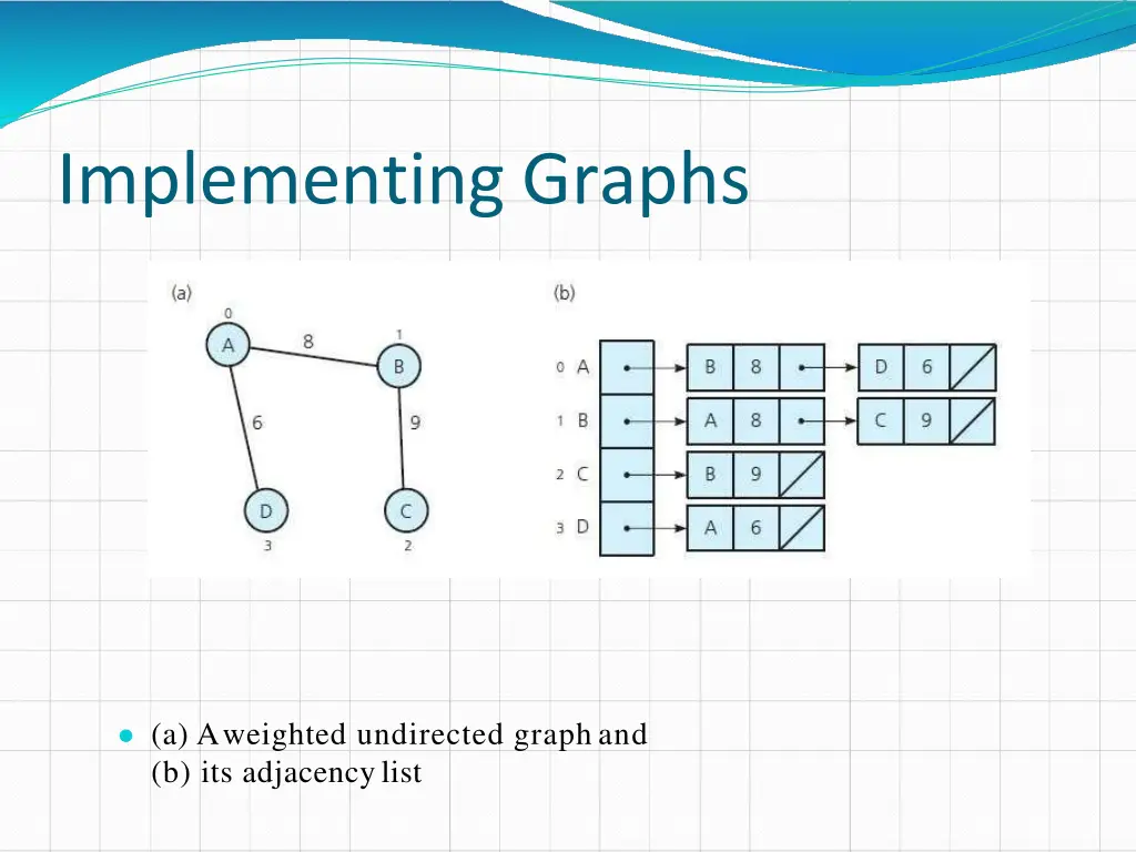 implementing graphs 1