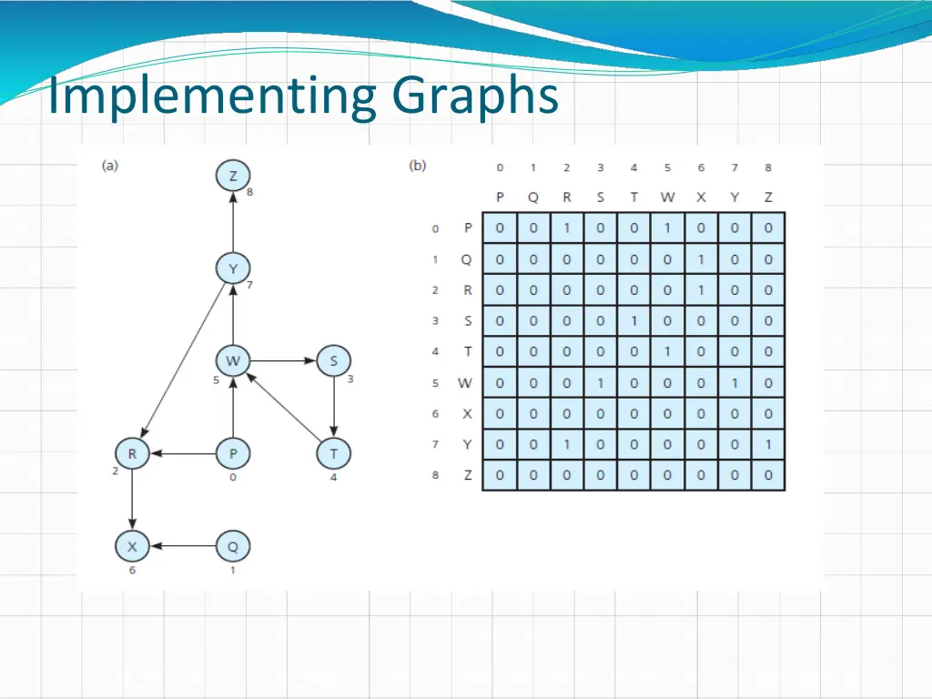 implementing graphs