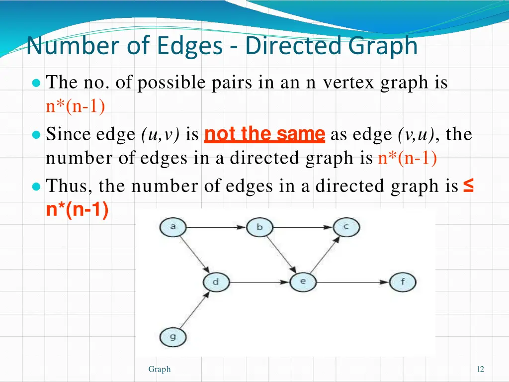 number of edges directedgraph the no of possible