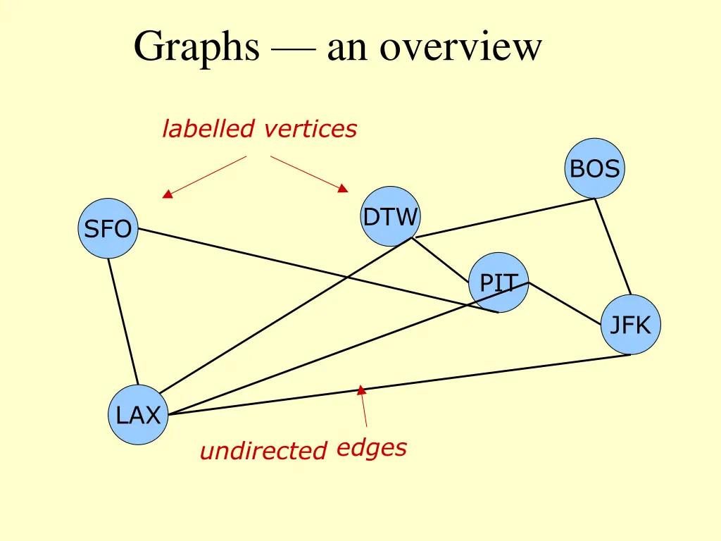 graphs an overview 1