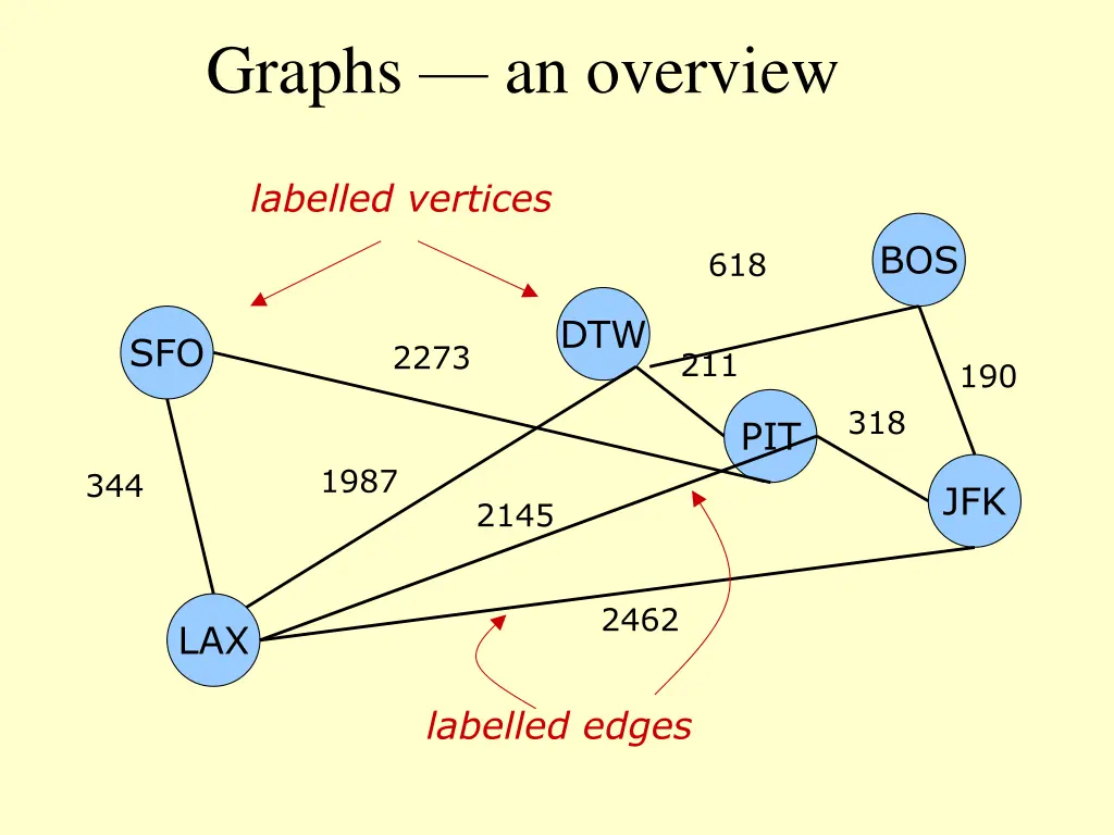 graphs an overview 2