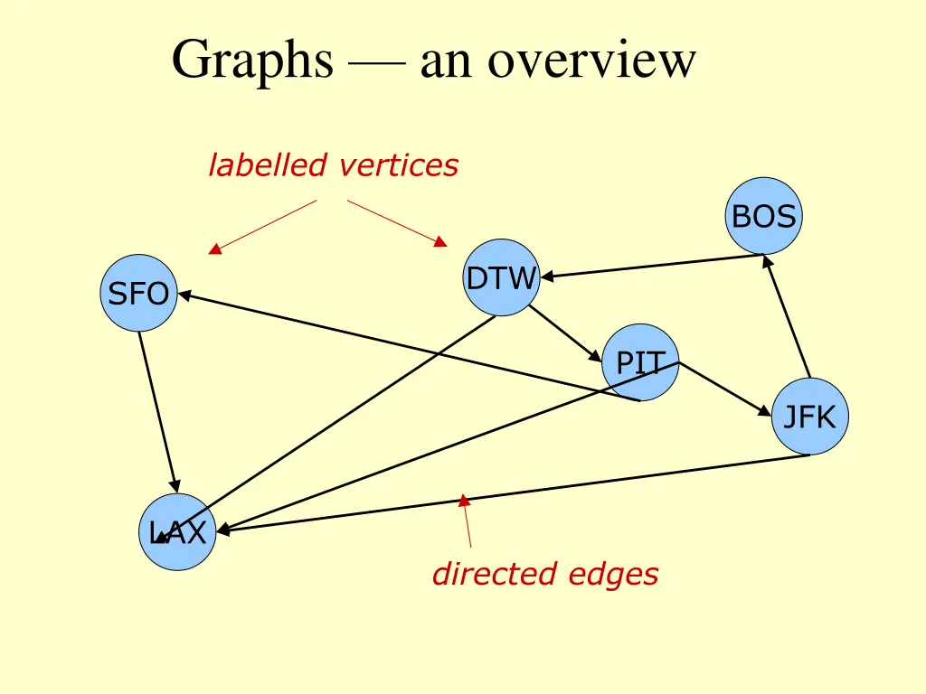 graphs an overview 3