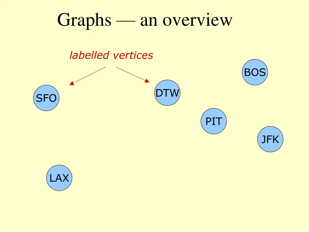 graphs an overview