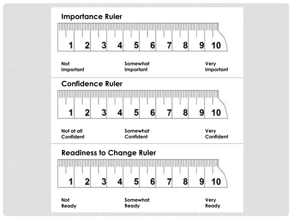 importance ruler