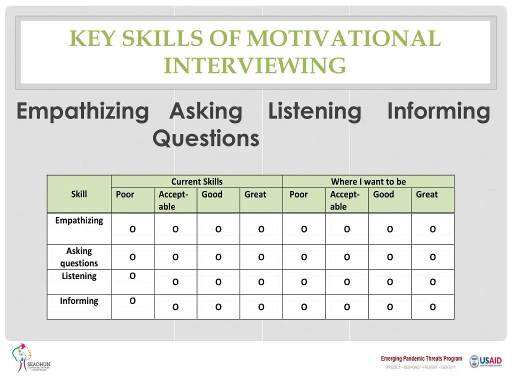 key skills of motivational interviewing