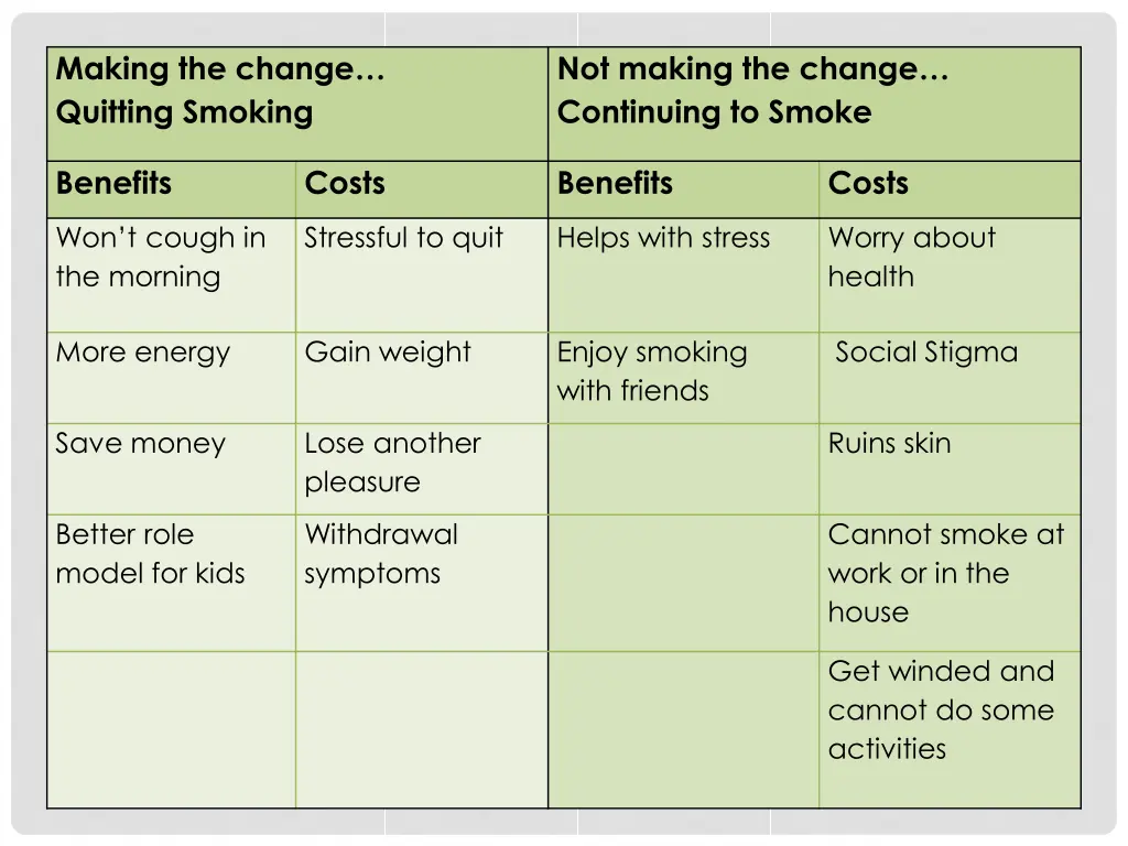 making the change quitting smoking