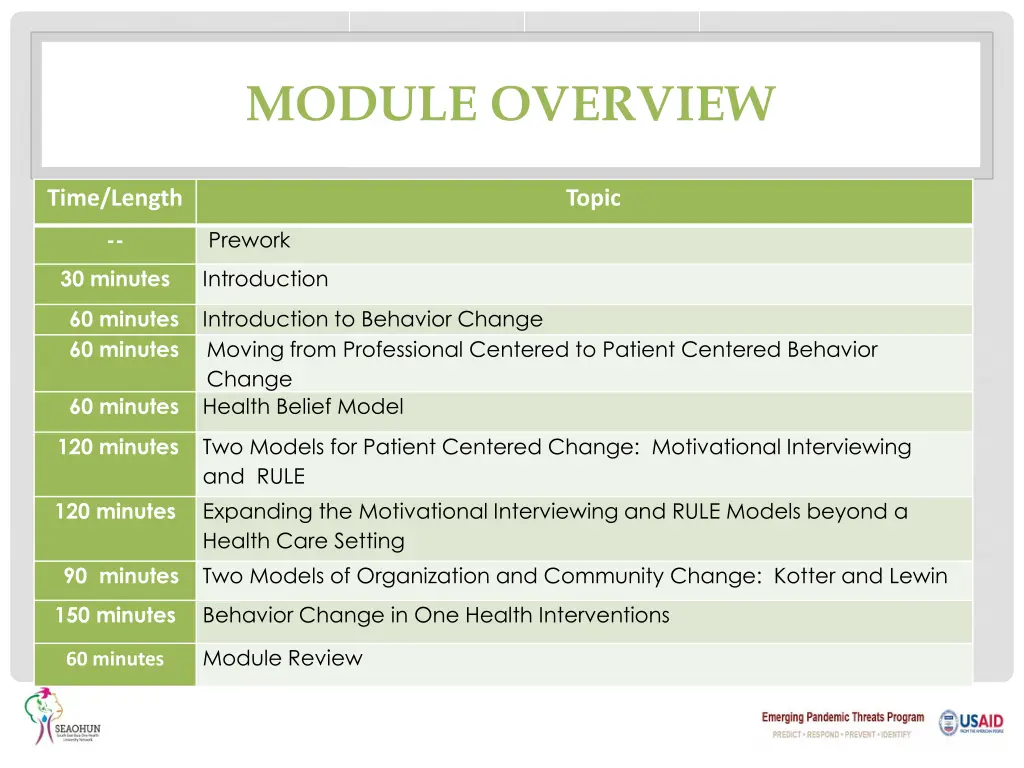 module overview