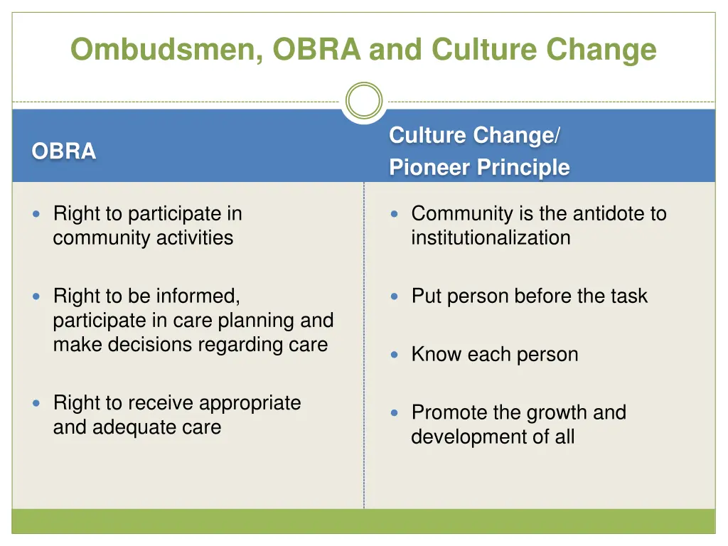 ombudsmen obra and culture change 2