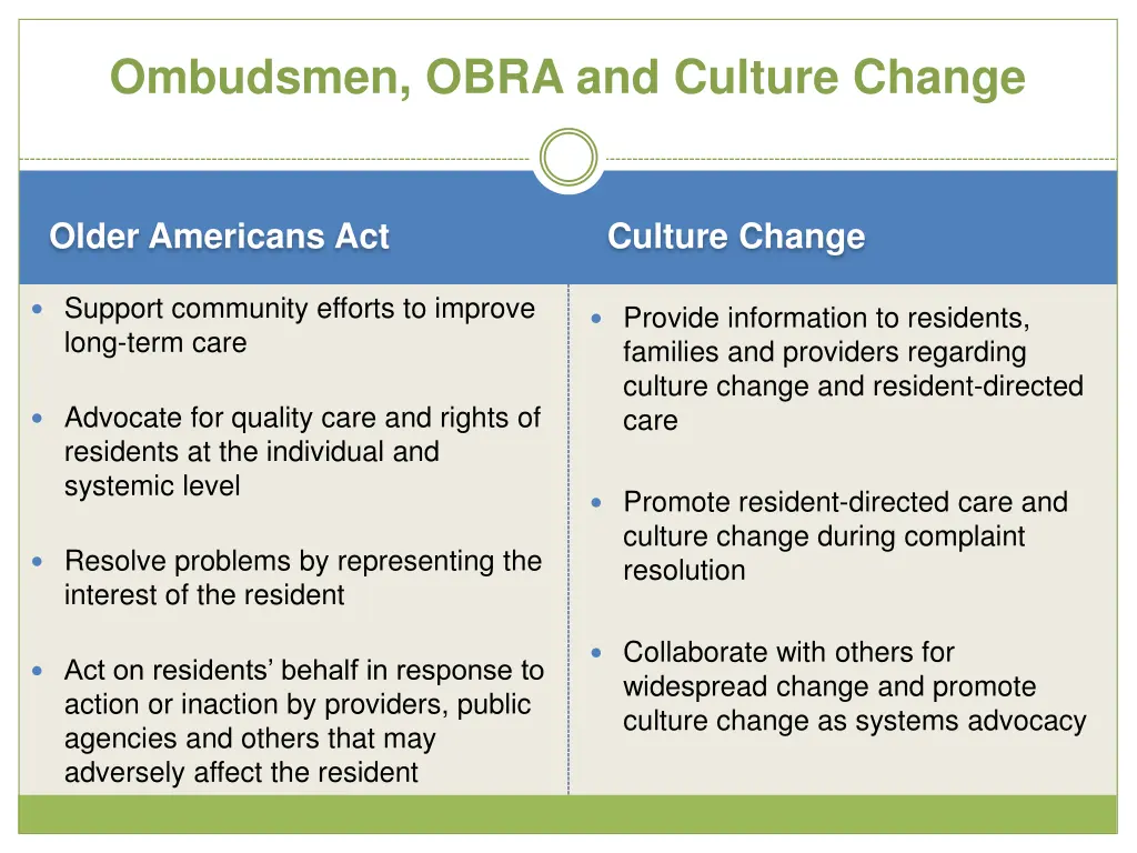 ombudsmen obra and culture change