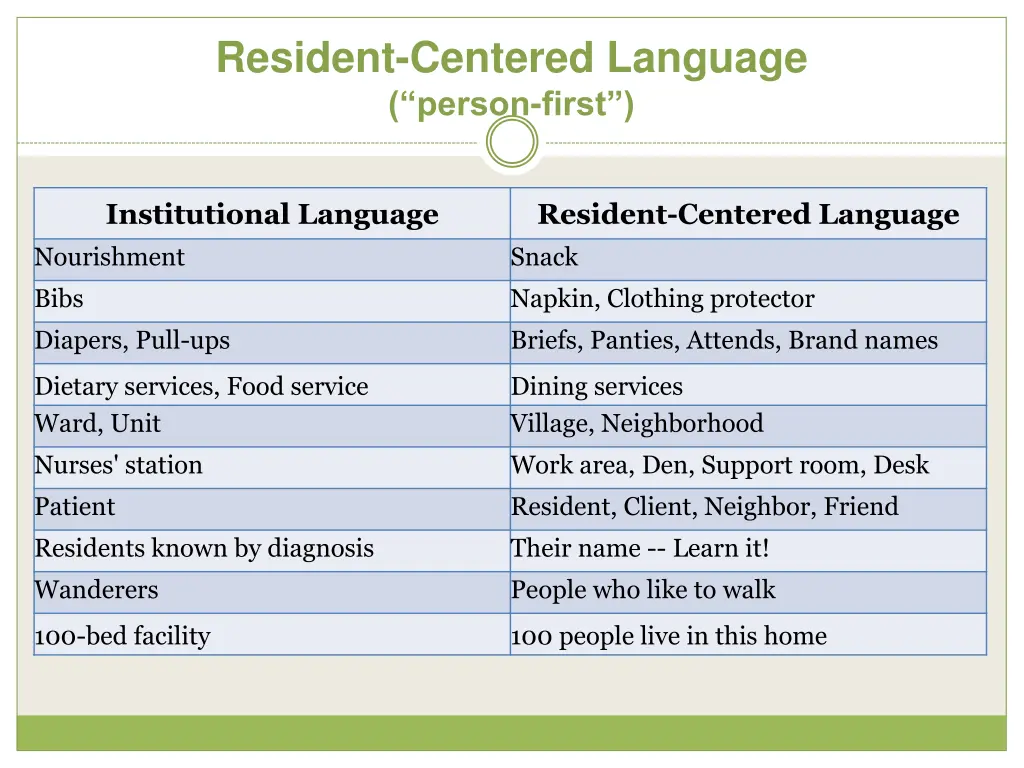 resident centered language person first