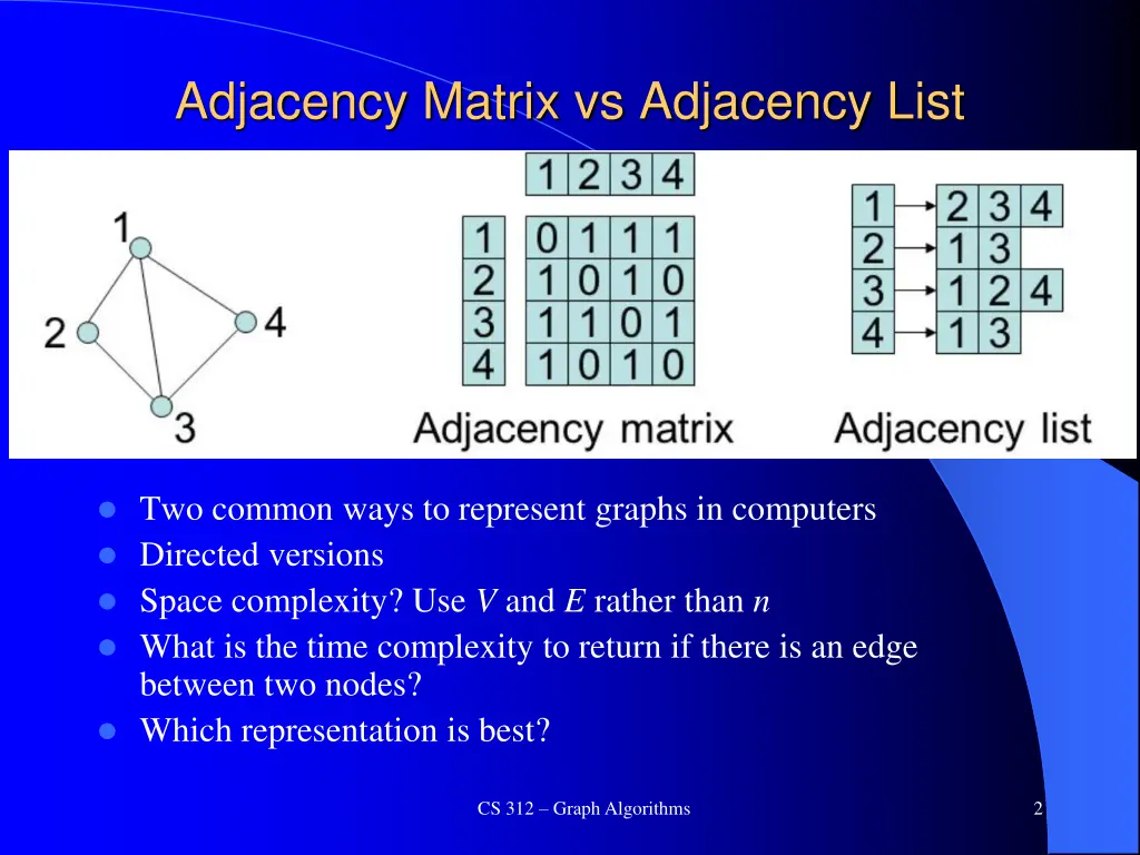 adjacency matrix vs adjacency list