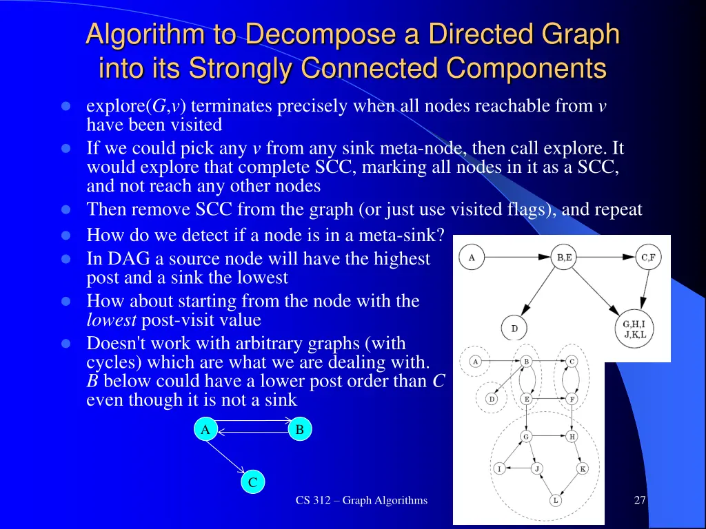 algorithm to decompose a directed graph into