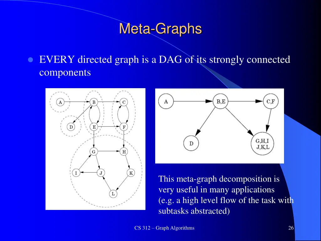 meta graphs