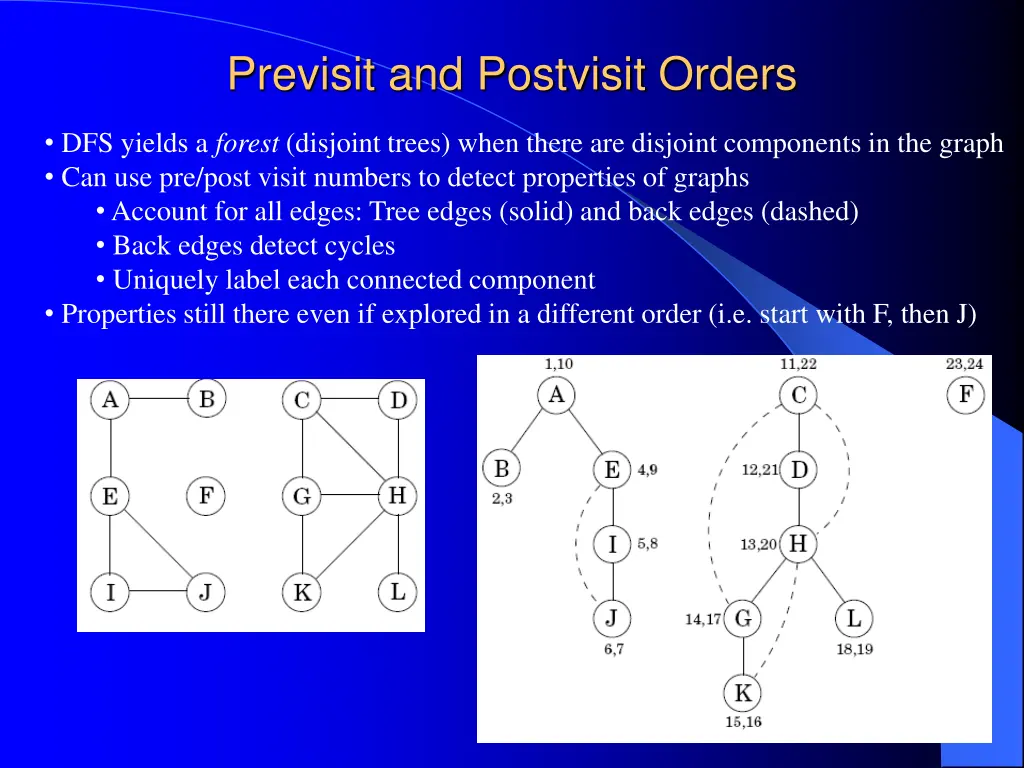 previsit and postvisit orders