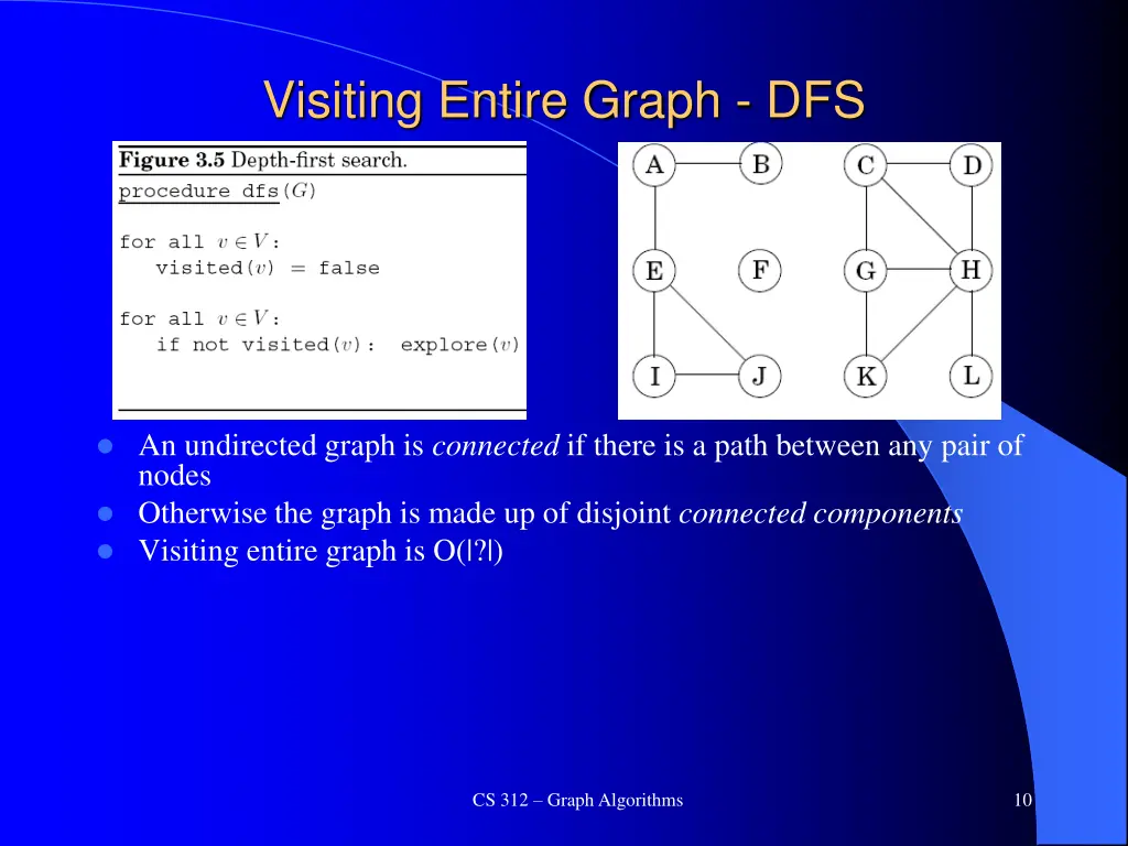 visiting entire graph dfs